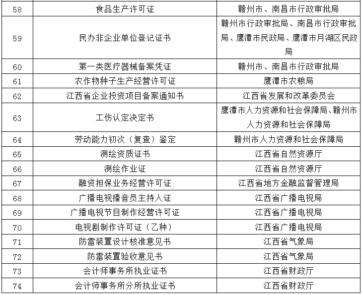 景德镇现在人口多少人口_景德镇市区人口分析图(3)