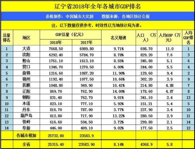 赤峰市人均gdp(2)