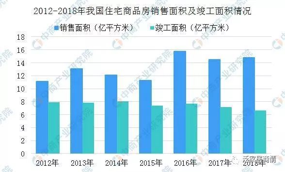 美国消费占gdp比重_中国消费占gdp比重图(2)