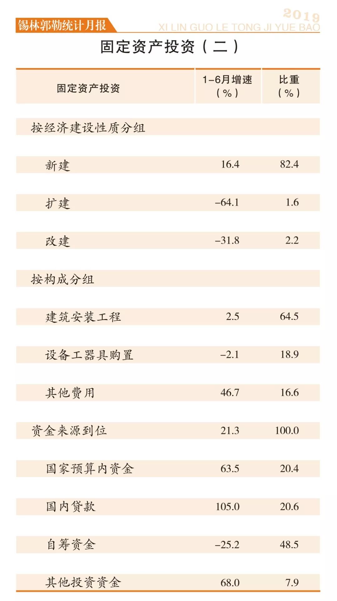 锡盟2019gdp_小丑2019图片