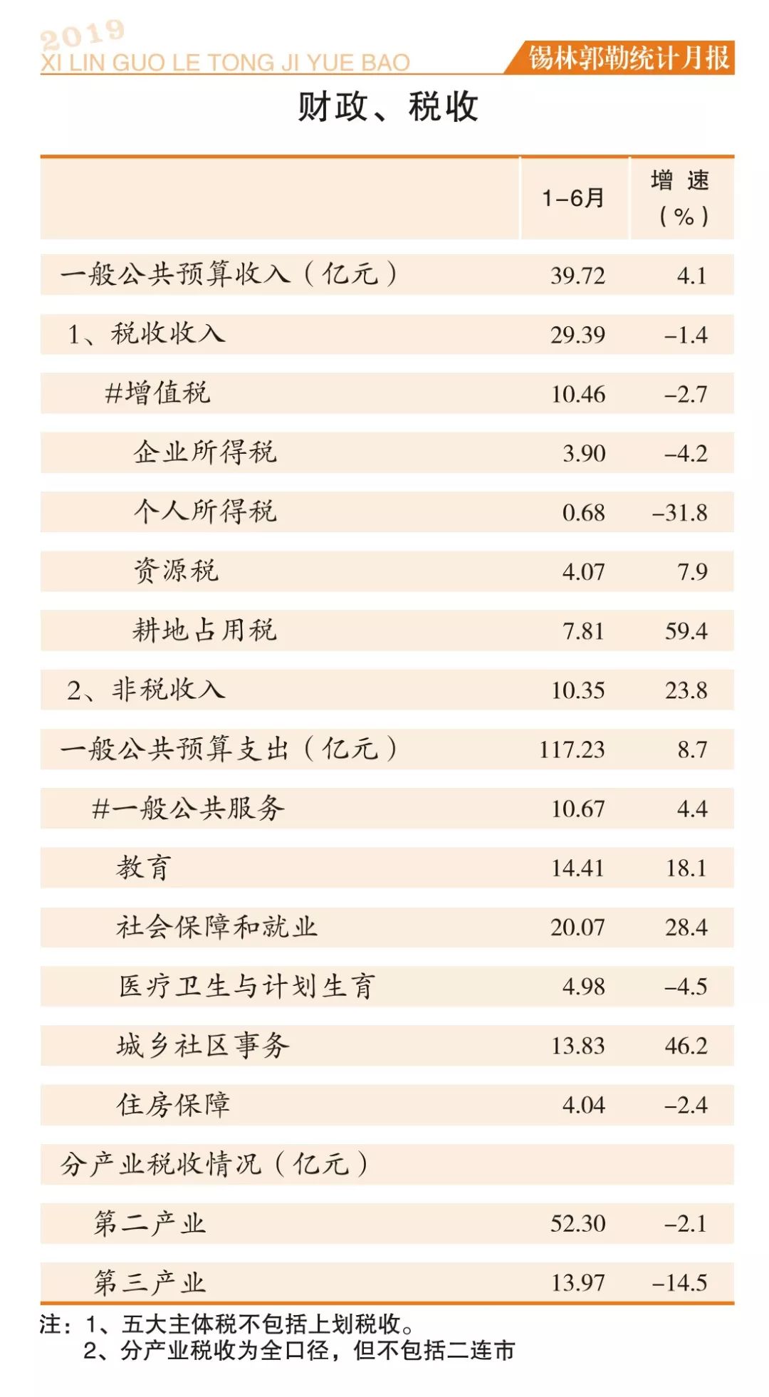 锡盟2019gdp_小丑2019图片