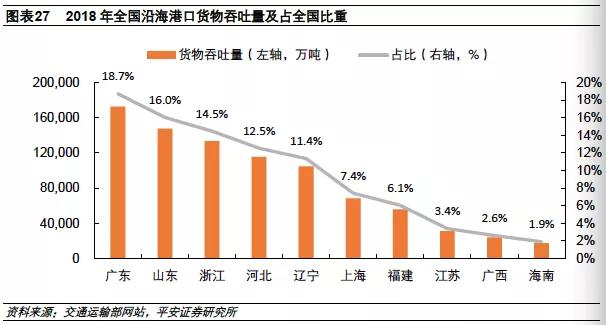 黄骅的GDp(3)