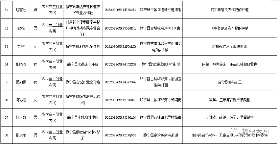 静宁人口_静宁县第七次全国人口普查公报