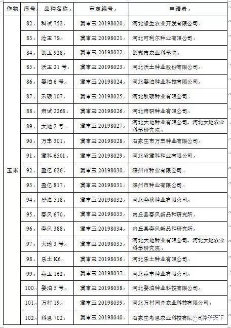 河北公告审定新品种122个玉米22个棉花