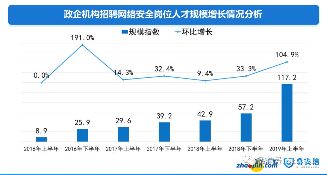 深圳经济总量占全国的百分比_深圳经济特区(2)