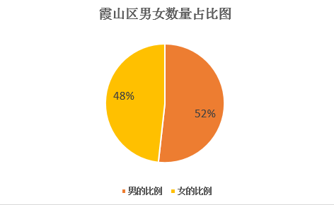 湛江麻章区常住人口_湛江地图麻章区