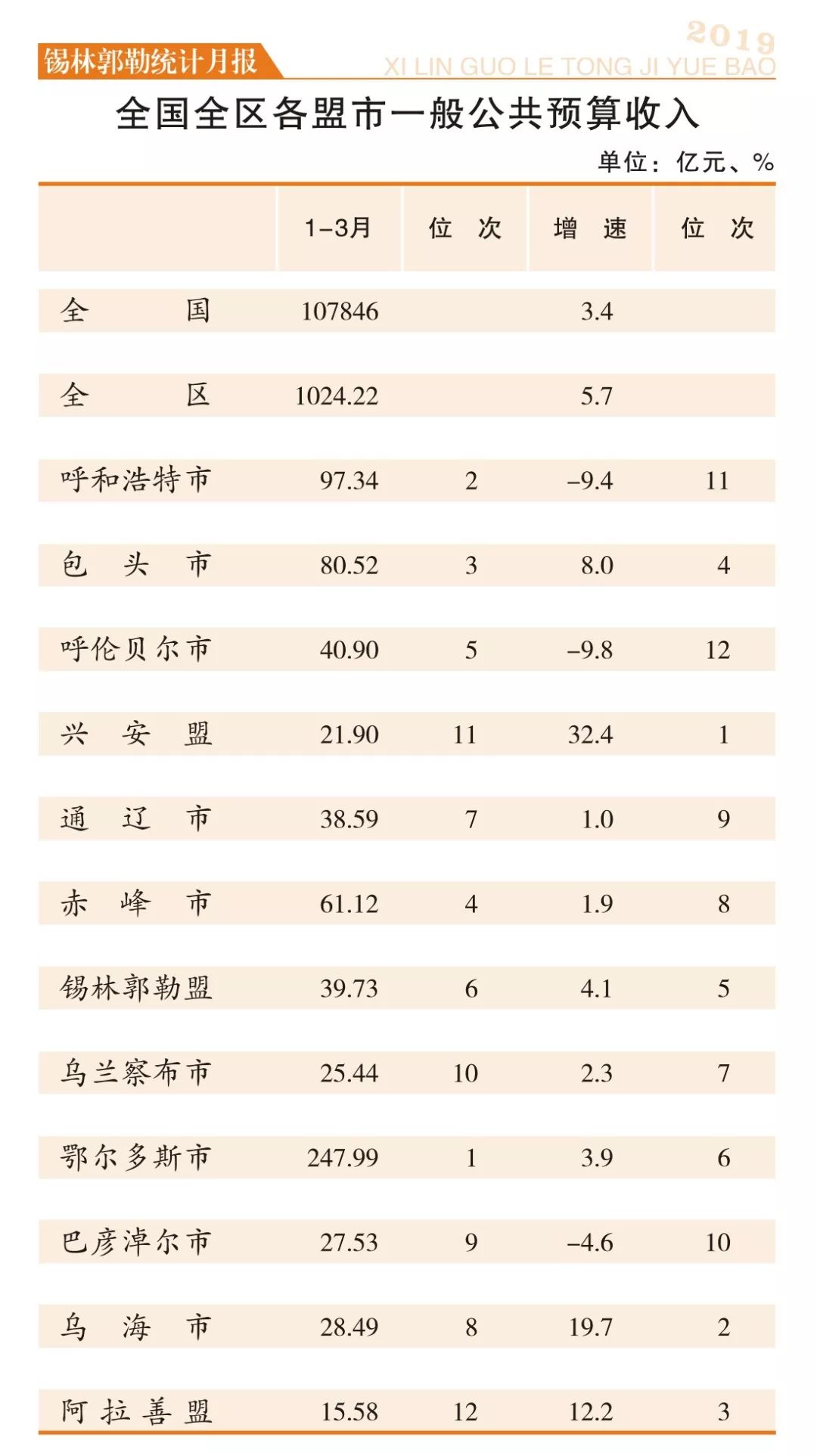 锡盟2019gdp_小丑2019图片