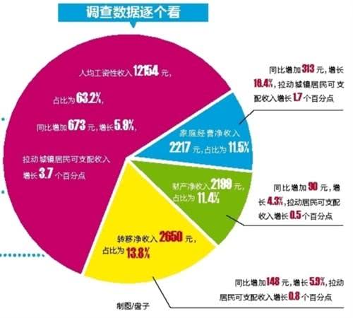 南宁人均收入_南宁捡尸(3)