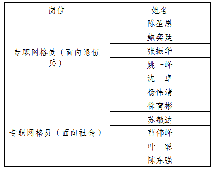 招聘的网格_吕梁 关于公开招聘网格员的公告(2)