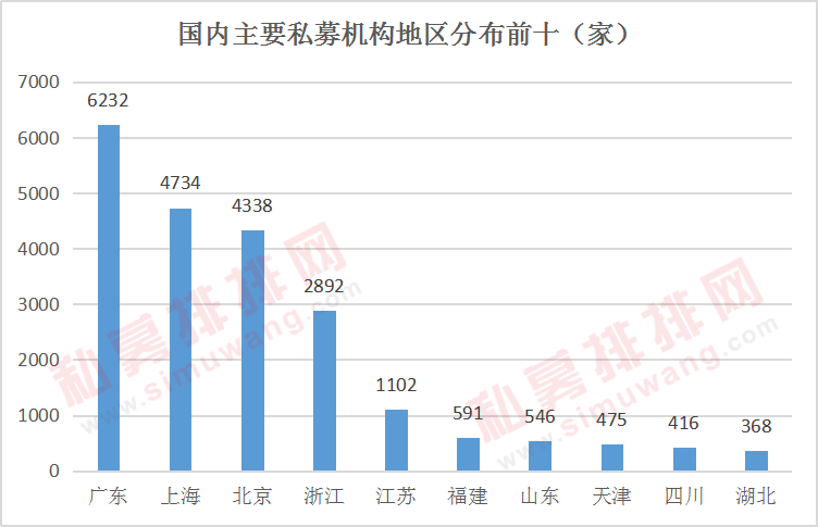 泉州外来人口数量_泉州丰泽区人口分布图(3)