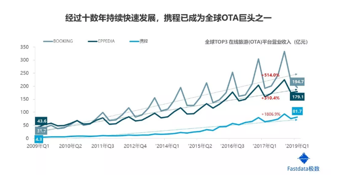 泰州GDp会起过7000亿吗_2017年移动互联网收入将达7000亿美元 背后的驱动力驱动力有哪些(2)