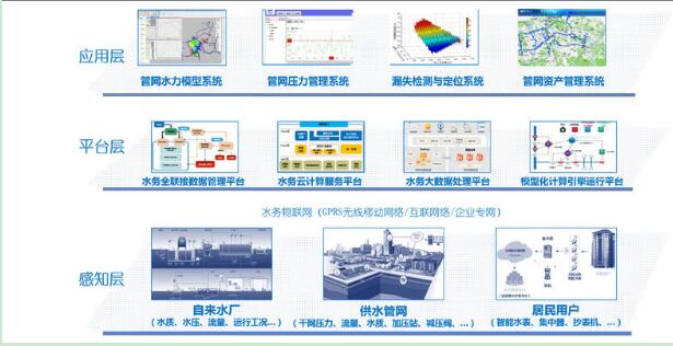 智慧水务将迎新转折点谁将塑造水的智慧化未来