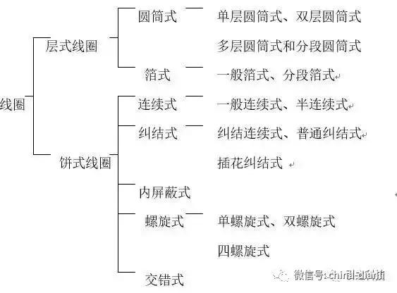 限位是什么意思