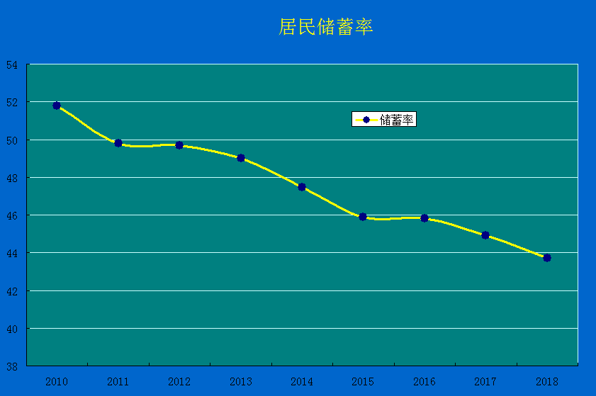 向银行存钱能增加gdp吗_银行存钱图片