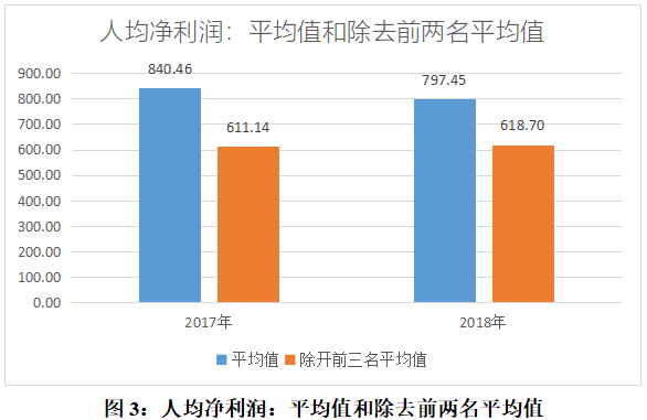 信托人均利润_世界人均gdp排名(2)
