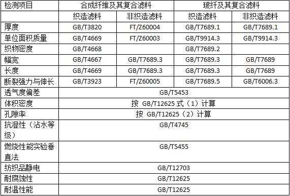 康菲尔滤料检测项目内容及检测标准
