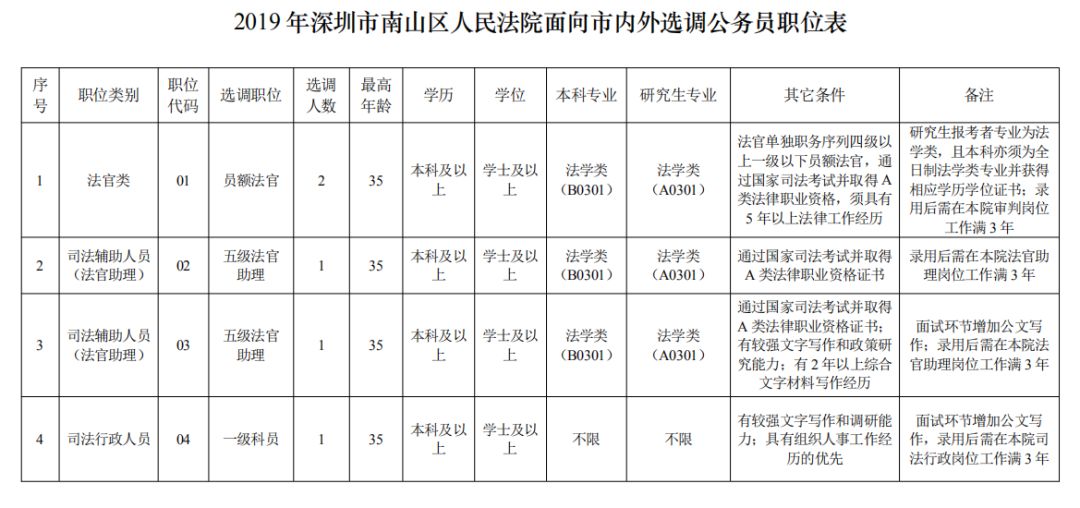 南山市gdp是多少_2015广东GDP十强区公布 深圳南山稳居第一(3)