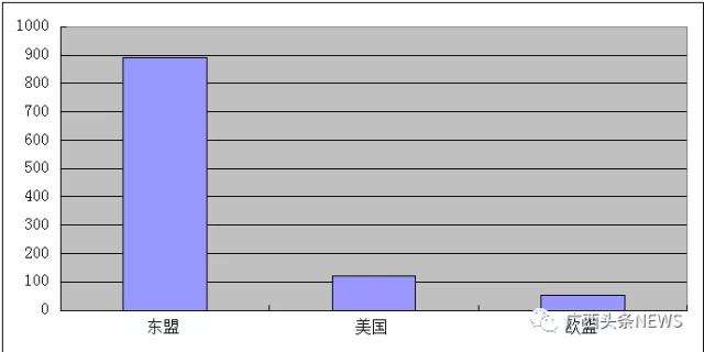 2021上半年广西gdp_海南海口与广西玉林的2021年上半年GDP谁更高(2)