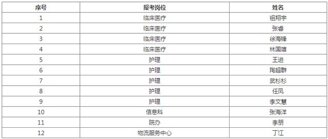 2019合肥市区常住人口_合肥各区人口分布图(2)