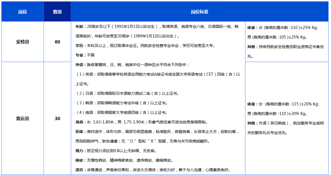 2019年 大连 常住人口_2008年大连消防