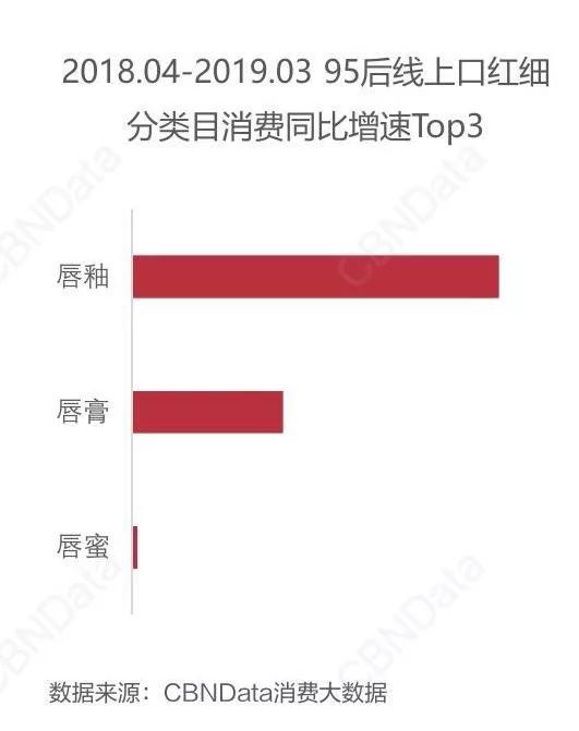 年轻人口红_爱马仕发售口红,帮年轻人实现奢侈品自由