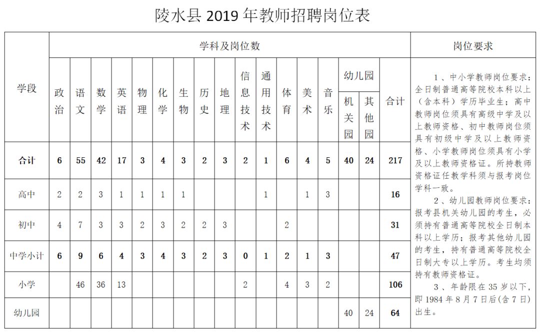 2019年陵水县gdp_陵水县人民医院(3)