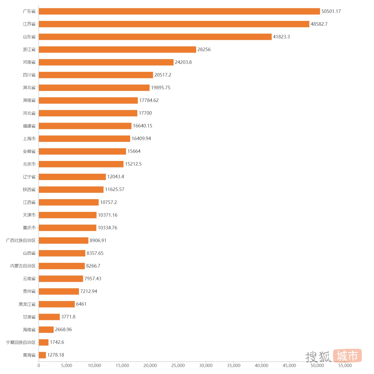 2019上半年gdp增速_中国gdp增速图(3)