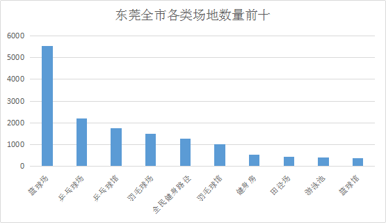 全民健身日丨“运动之城”东莞每天都在释放着它独特的魅半岛官网力(图3)