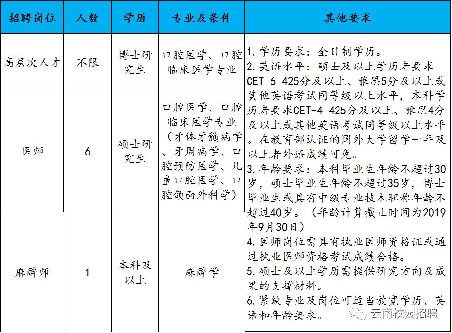 昆明有多少人口2019年_南宁有多少人口2020年