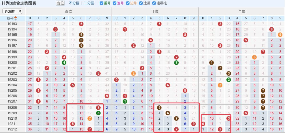 排列三第213期:精推三注看好百位出大号