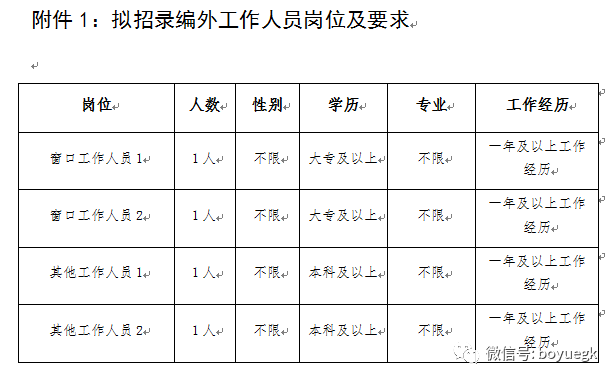 2021绍兴越城区常住人口_绍兴越城区图片