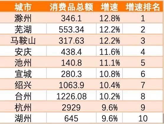 台州人口统计_台州市外来人口统计表 前11位(3)