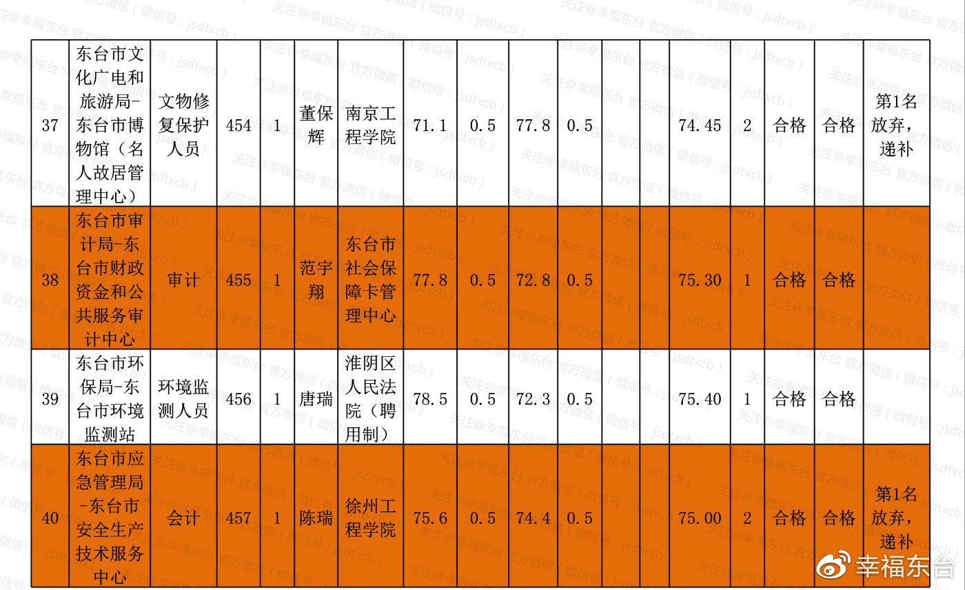 东台市历年人口数量_东台市地图