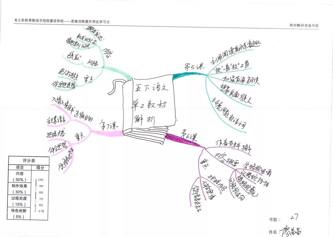 自然风思维导图让教学看得见