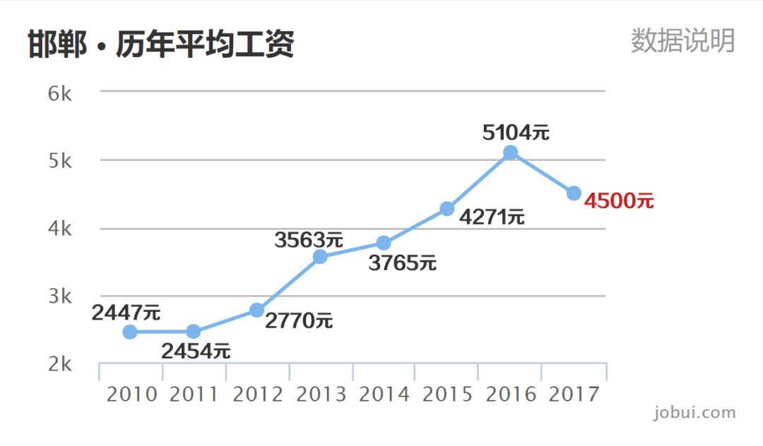 邯郸市人均收入_邯郸市地图