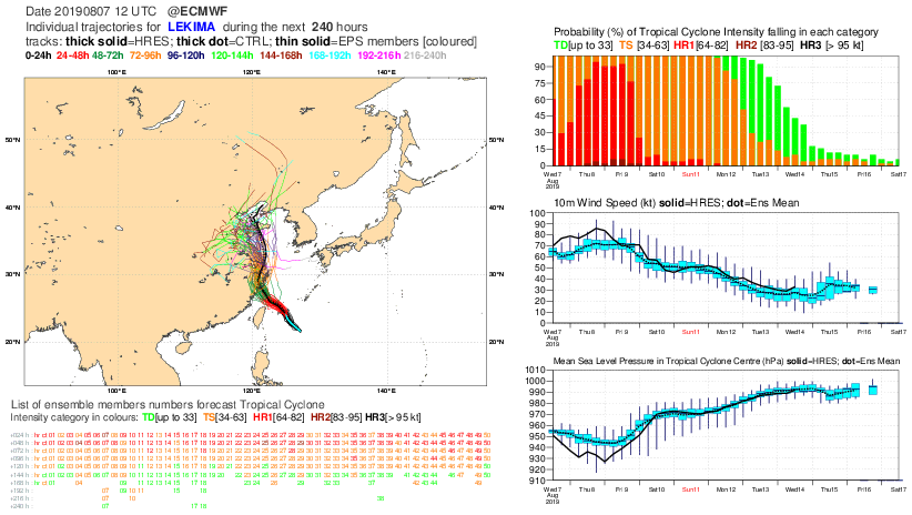 中央气象台)超强台风"利奇马"与台风"罗莎"流场图超强台风"利奇马"与