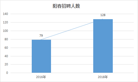 粤西人口分析_人口数据分析图(2)