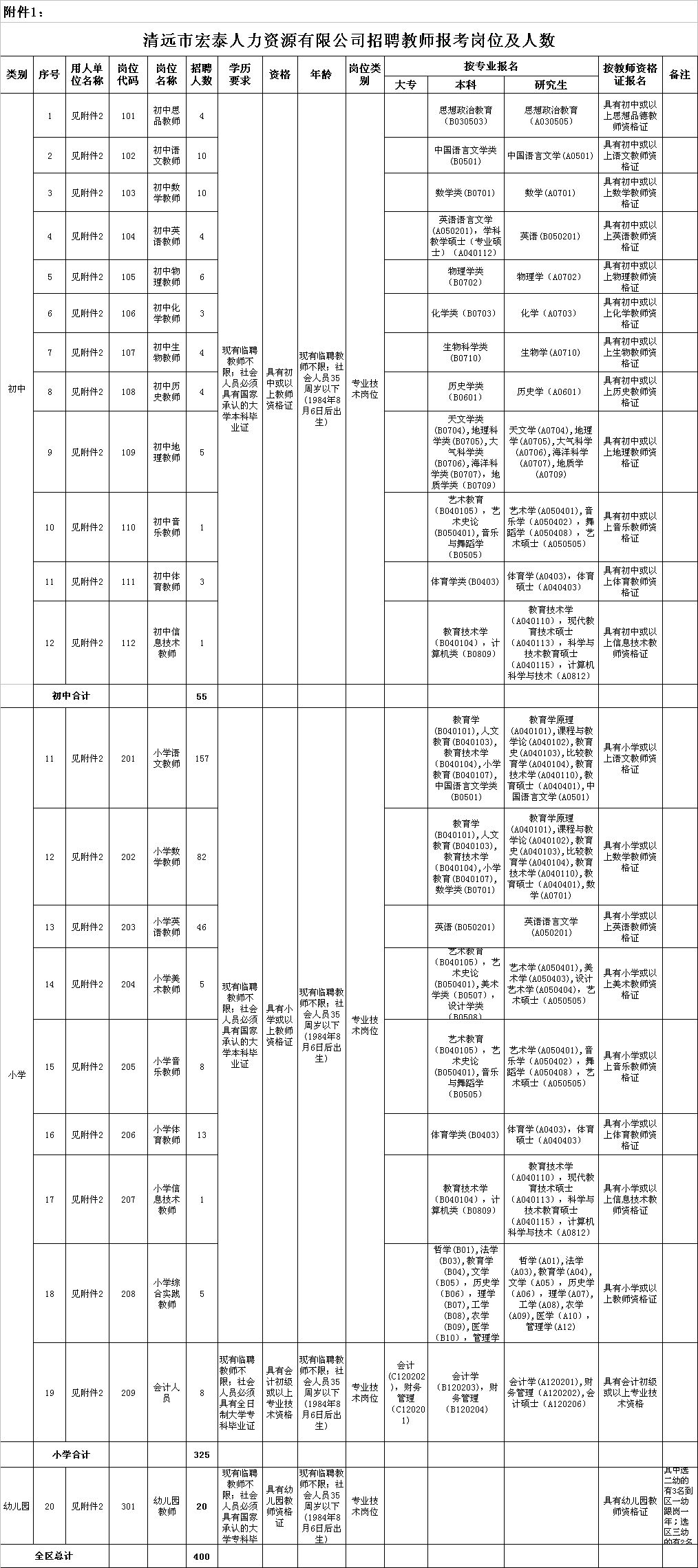 徐氏人口数量_中国人口数量变化图(2)