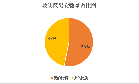 遂溪县总人口_遂溪县的人口民族