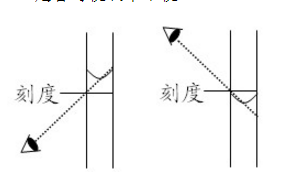 定容时仰视,容量瓶内液面最低点高于刻度线,使浓度偏小;反之,俯视时