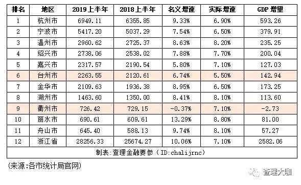 浙江各市经济排名_浙江经济职业技术学院