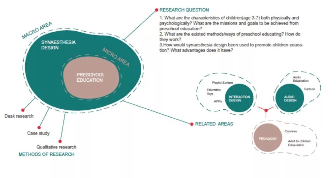 『报名倒计时5天』海外博士申请攻略 · 学术