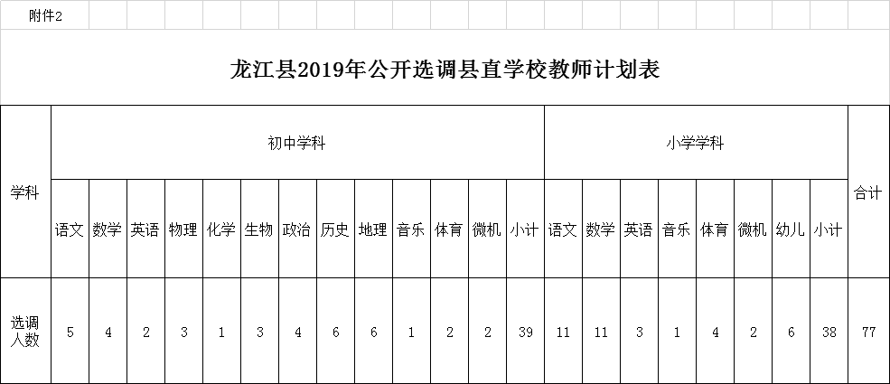 齐齐哈尔各区县人口_齐齐哈尔大学(2)