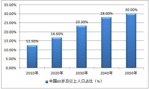 现今人均寿命_中国人均寿命变化图