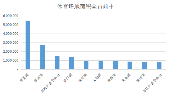 全民健身日丨“运动之城”东莞每天都在释放着它独特的魅半岛官网力(图4)