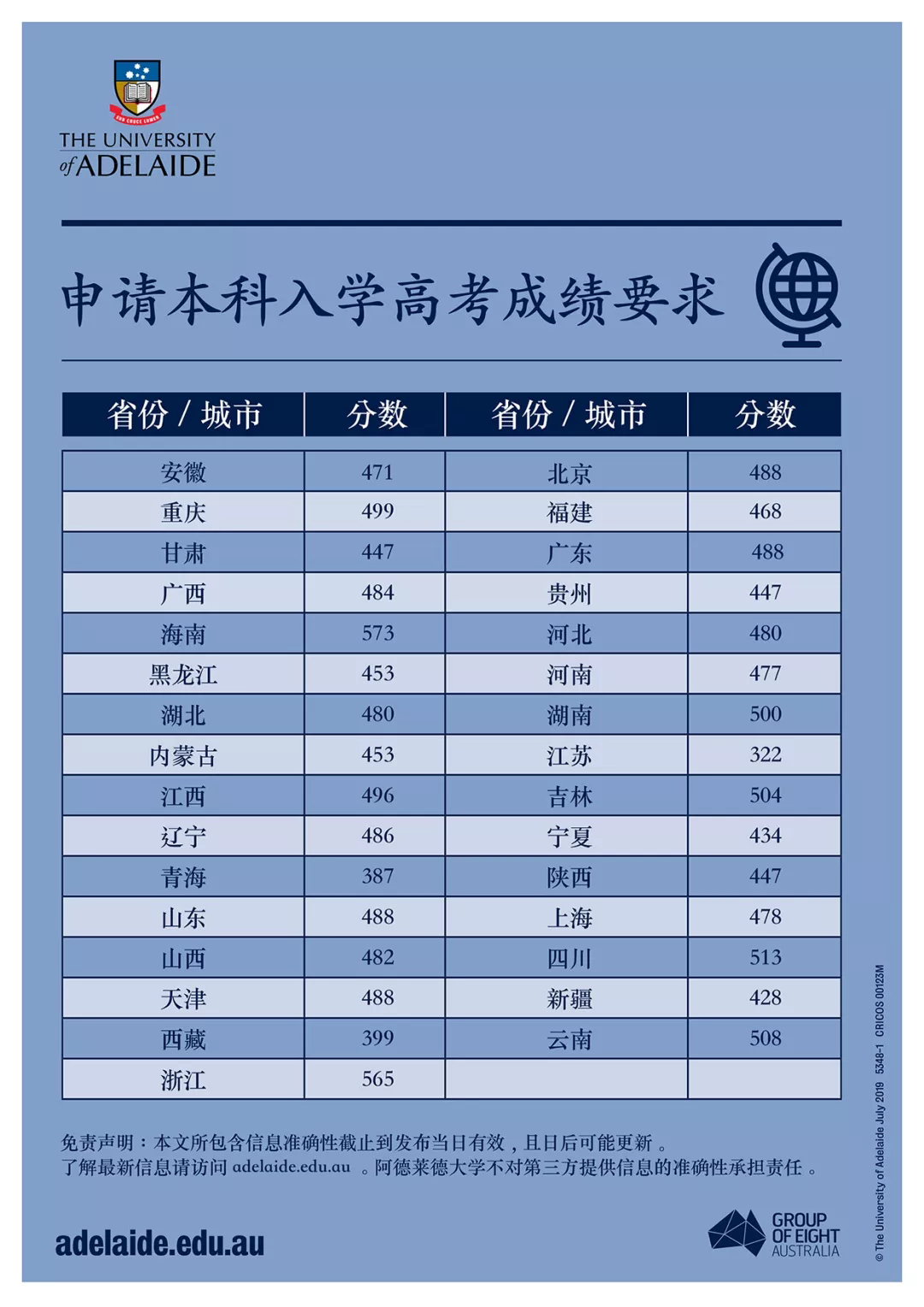 澳洲大学排名2020_澳洲大学排名(3)