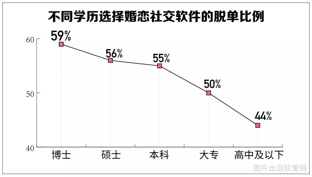 GDP不是唯一指标_橘子不是唯一的水果(3)