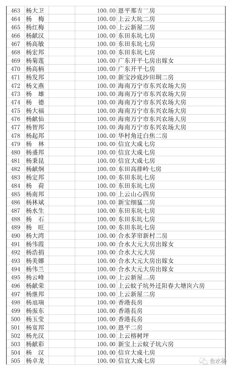 信宜合水将军墓被盗警方已立案杨氏宗亲捐款10多万缉拿盗墓贼