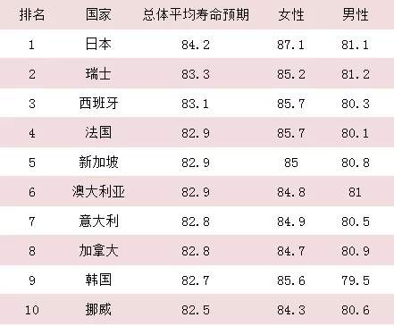 9岁以下人口_9岁以下女孩图片