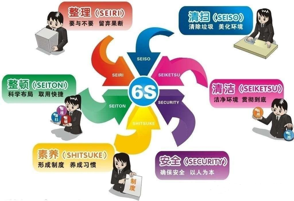 车间6s管理制度,班组生活中的6s管理法包含哪些